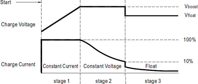 charge-control-2.png