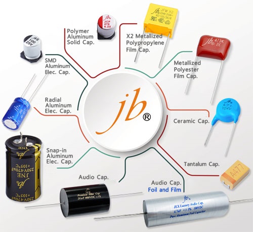 «ЧИП и ДИП» - официальный дистрибьютор JB Capacitors Company