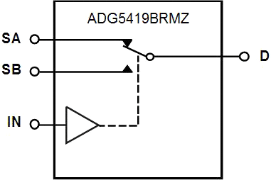 Analog Devices ADG5419BRMZ Функциональная схема