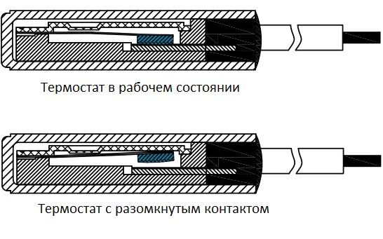 Внутреннее устройство термостата