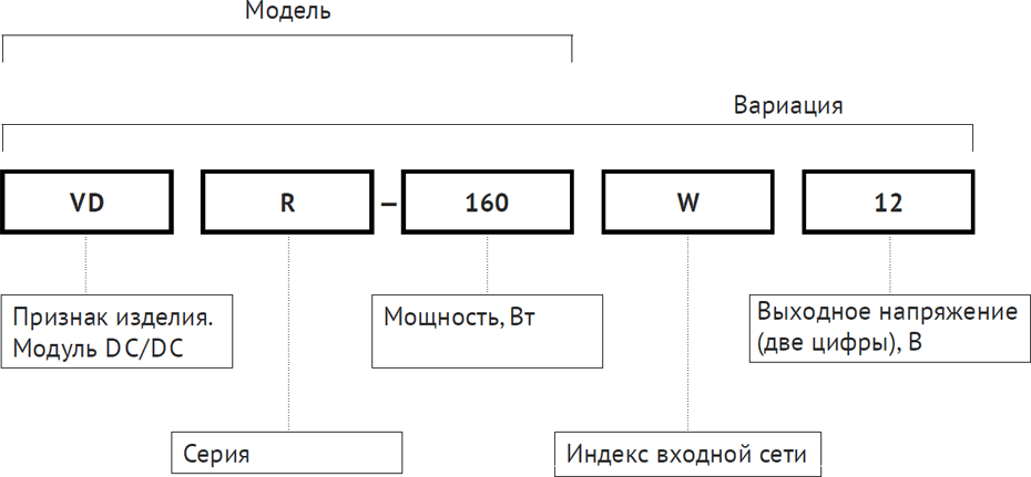 Условное обозначение модулей серии VDR от Voltbricks