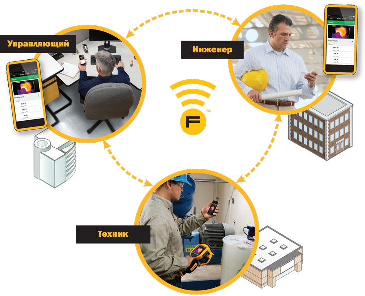 Fluke Connect - система беспроводной связи измерительных приборов и ПО