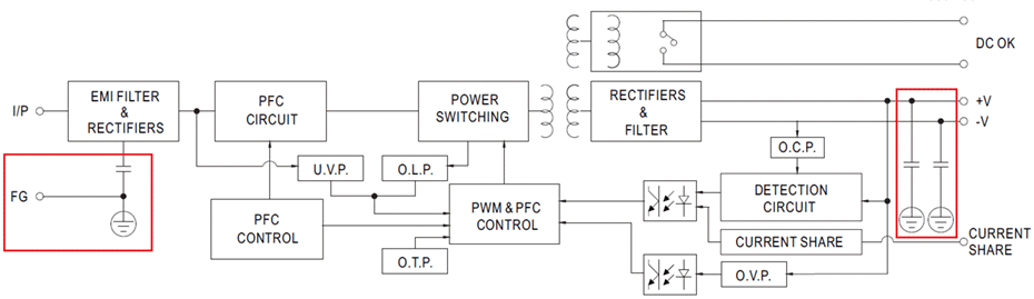 Структурная схема AC/DC преобразователей серии SDR-960