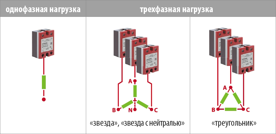 HDH-xx44.ZD3 Коммутация однофазной или трехфазной нагрузки с любой схемой включения