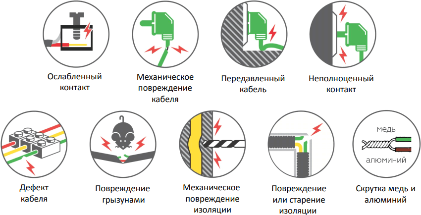 Устройство защиты от дугового пробоя УЗДП IEK® - инновационное решение ...