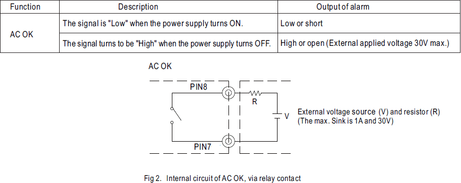 Условия работы и подключение сигнала контроля AC OK на примере DRC-100 (из Спецификации)