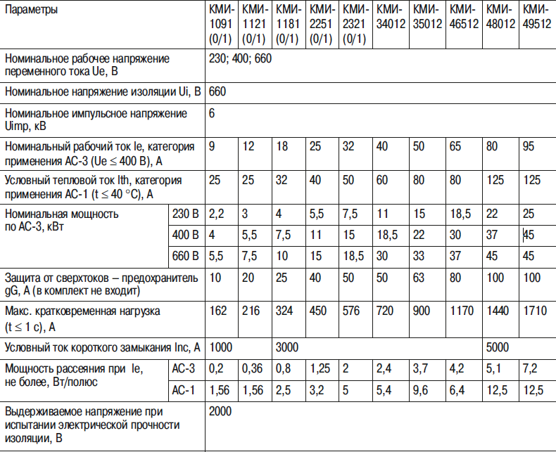 Основные параметры серии КМИ
