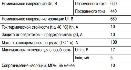Основные параметры серии КМИ