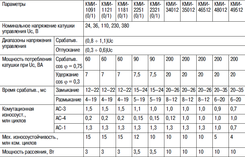 Основные параметры серии КМИ