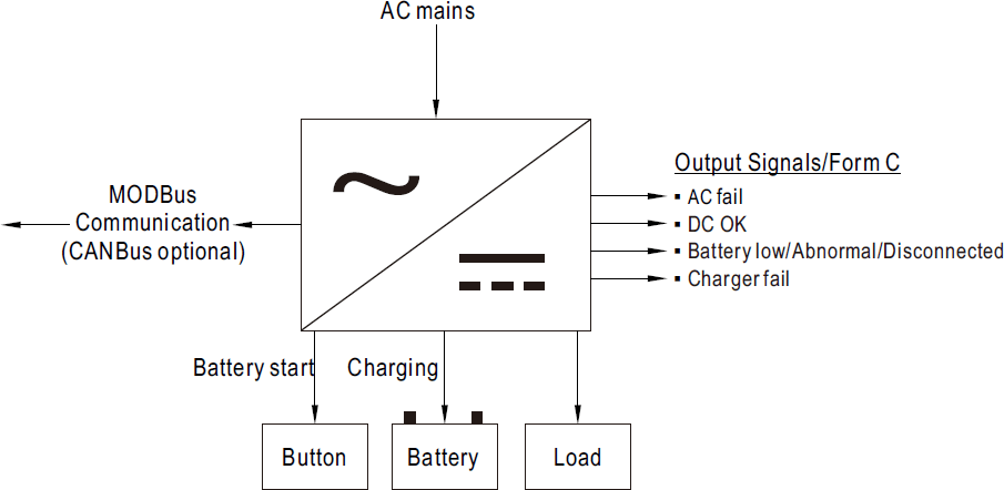 The functionality of the power supply DRS-240