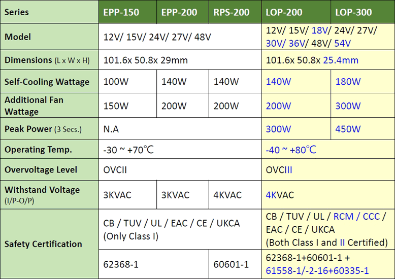 Сравнительный анализ технических параметров серий LOP-200/300
