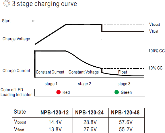 Виды зарядных характеристик и базовые параметры заряда на примере серии NPB-240