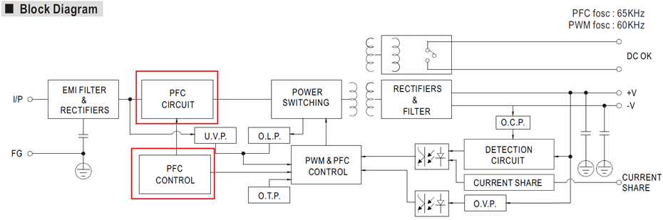 Корректор коэффициента мощности две стадии на примере SDR-960