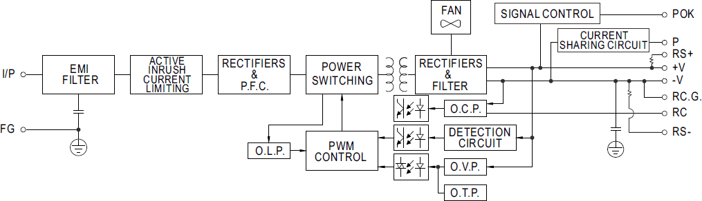 PSP-600 Series Power Supply Block Diagram