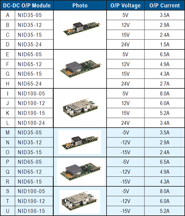 Параметры модулей NID и их код для UMP-400