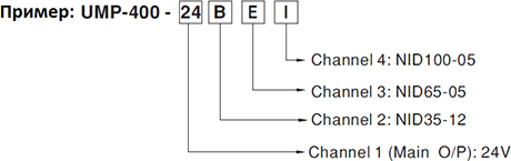 Формирование кода конфигурации. Пример UMP-400-24BEI