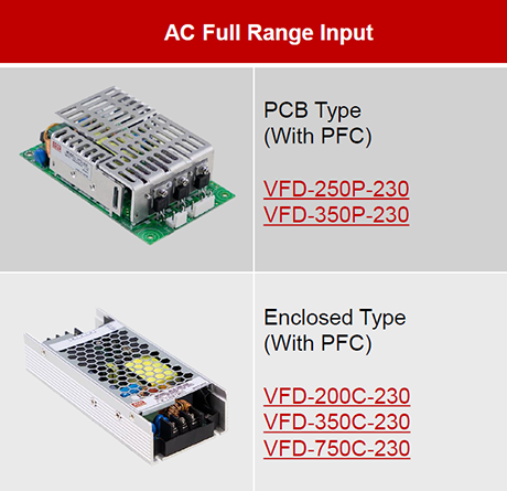 Внешний вид силовых модулей серий VFD. AC Full Range Input