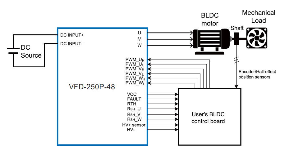 Схема частотного преобразователя на примере силового модуля VFD-250P-48