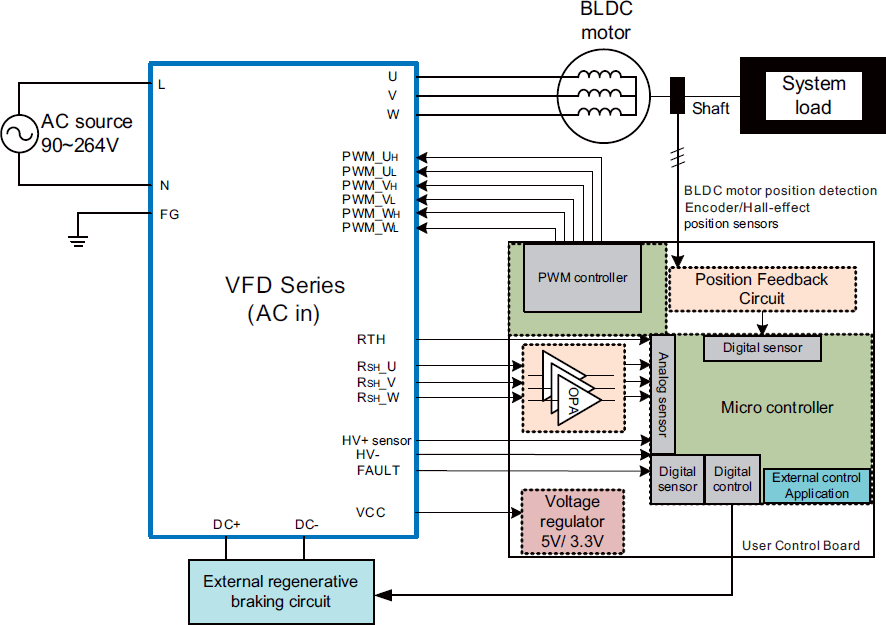 Схема управления драйвером частотного преобразователя серий VFD