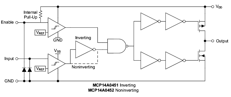 Функциональная схема MCP14A0451/2 силовые MOSFET драйверы от Microchip