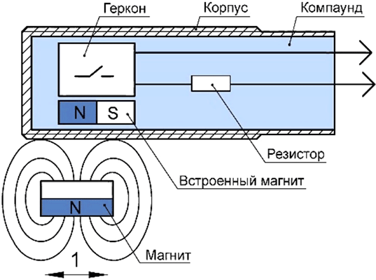 Принцип работы датчика на основе бистабильного геркона