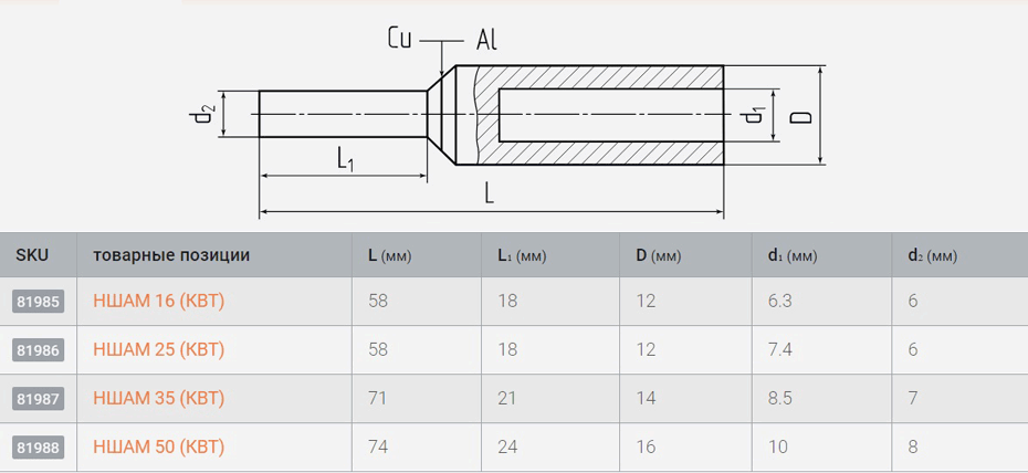 Габаритные размеры наконечников НШАМ
