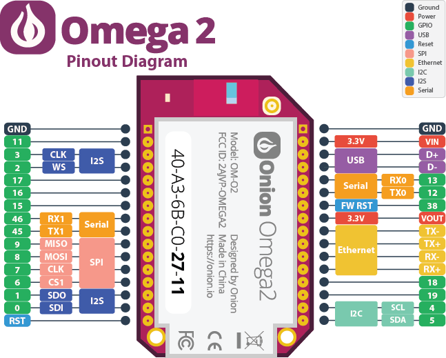 Omega2+ Блок-схема