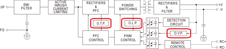 Защиты в блоках питания серии HRP-100