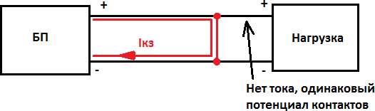 Путь протекания тока короткого замыкания на нагрузке