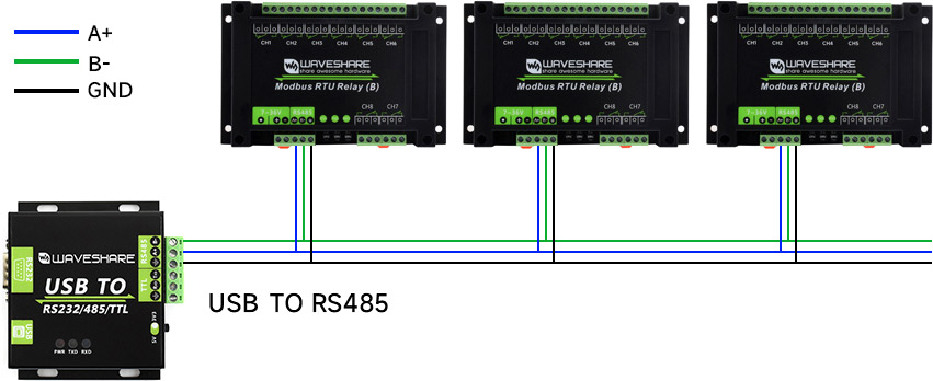 Масштабируемость: к одной шине RS-485 можно подключить до 247 устройств, используя уникальные адреса