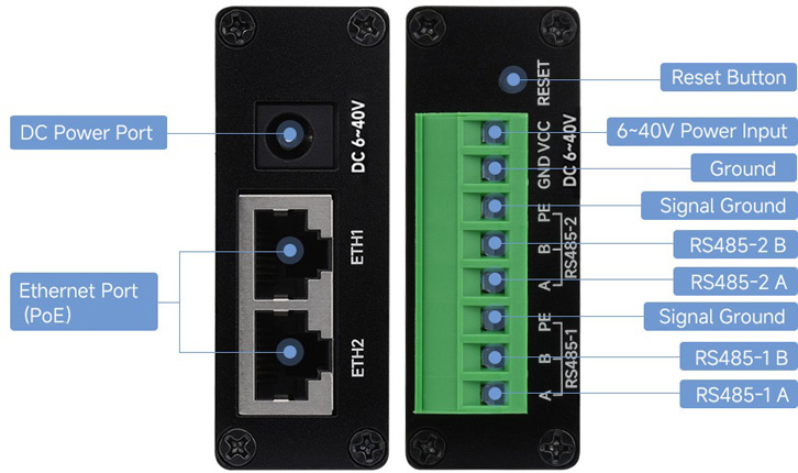 Ключевые особенности Waveshare 2-CH RS485 TO POE ETH (B)