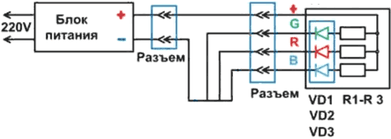 Контроллер ШИМ для RGB светодиодной ленты