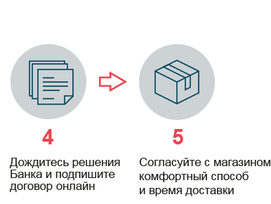 калькулятор частичного досрочного погашения кредита сбербанк