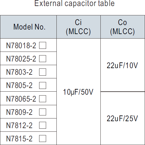Таблица выбора входного и выходного конденсаторов в зависимости от модели серии N78-2