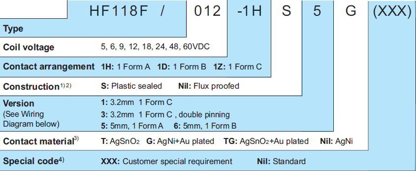 Таблица расшифровки параметров реле Hongfa HF118F