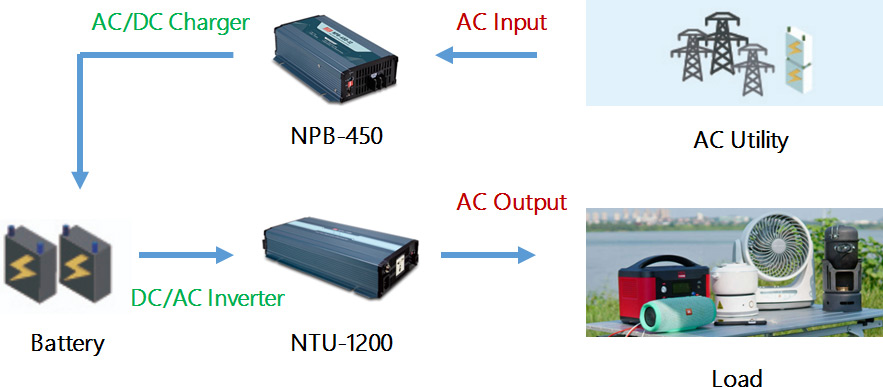 Система автономного питания на основе продуктов MEAN WELL