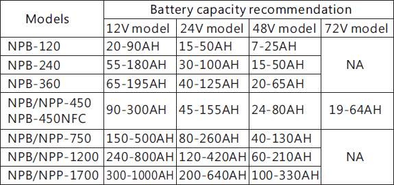 Выбор модели зарядного устройства при заданных параметрах АКБ