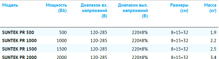 Таблица основных параметров стабилизаторов напряжения серии PR