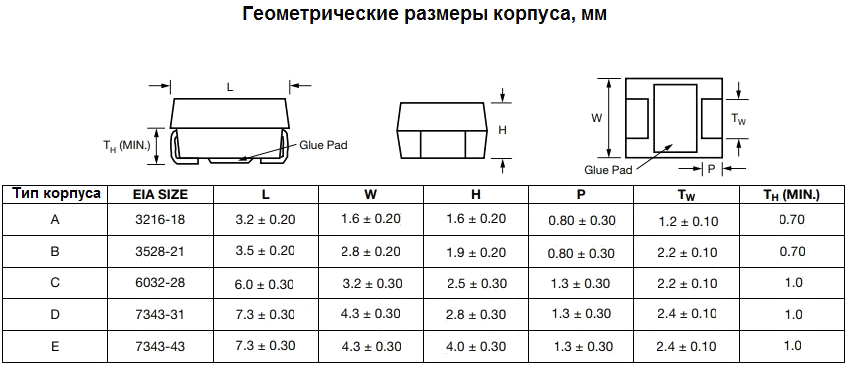 Габариты танталовых конденсаторов Vishay