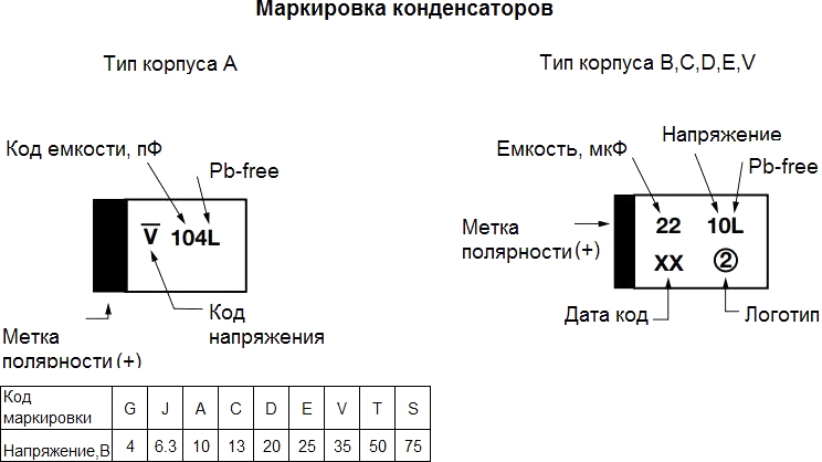 Маркировка танталовых конденсаторов Vishay