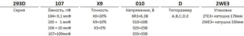 Артикул танталовых конденсаторов Vishay