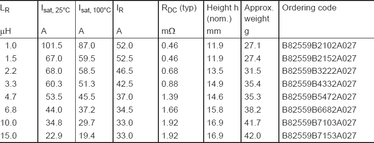 Краткие технические характеристики дросселей ERU27