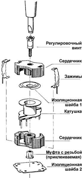 Схема сборки индуктивности с сердечником типа RM