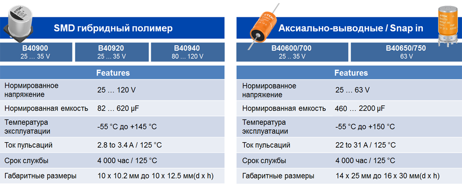 Ключевые особенности и отличия гибридных полимерных конденсаторов