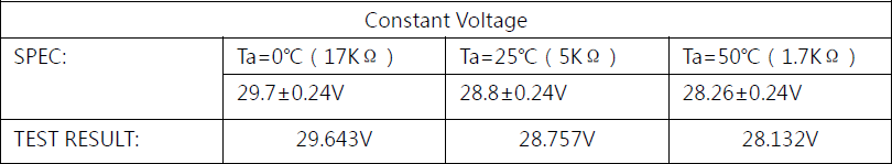 Результаты тестирования температурной компенсации NPB-1200-24