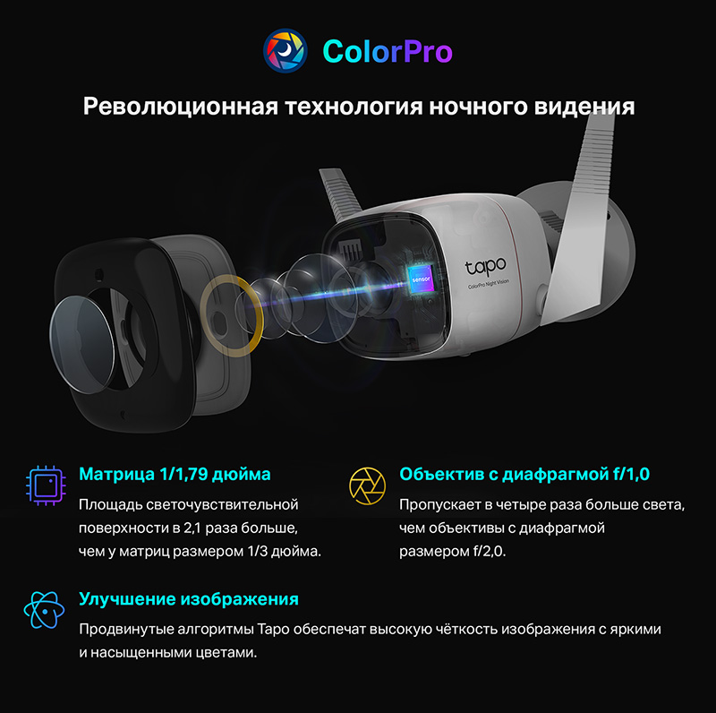 ColorPro - революционная технология ночного видения