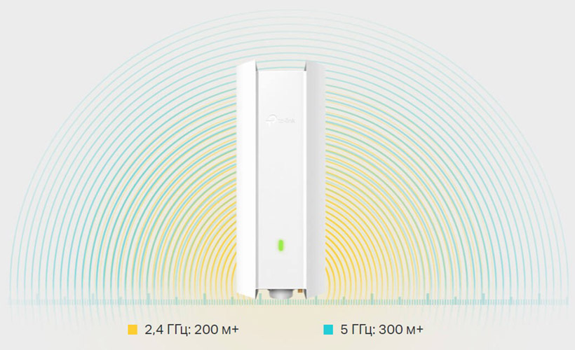 Точка доступа Wi-Fi AX3000 - EAP650-Outdoor для улицы и помещений от TP ...