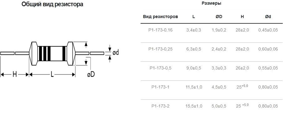 Размеры резисторов серии Р1-173