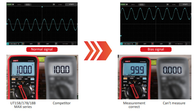 UT17B MAX и UT18B MAX. Возможность измерять  частоту сигнала с постоянной составляющей