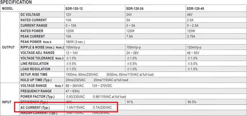 Постоянный входной ток блока питания серии SDR-120